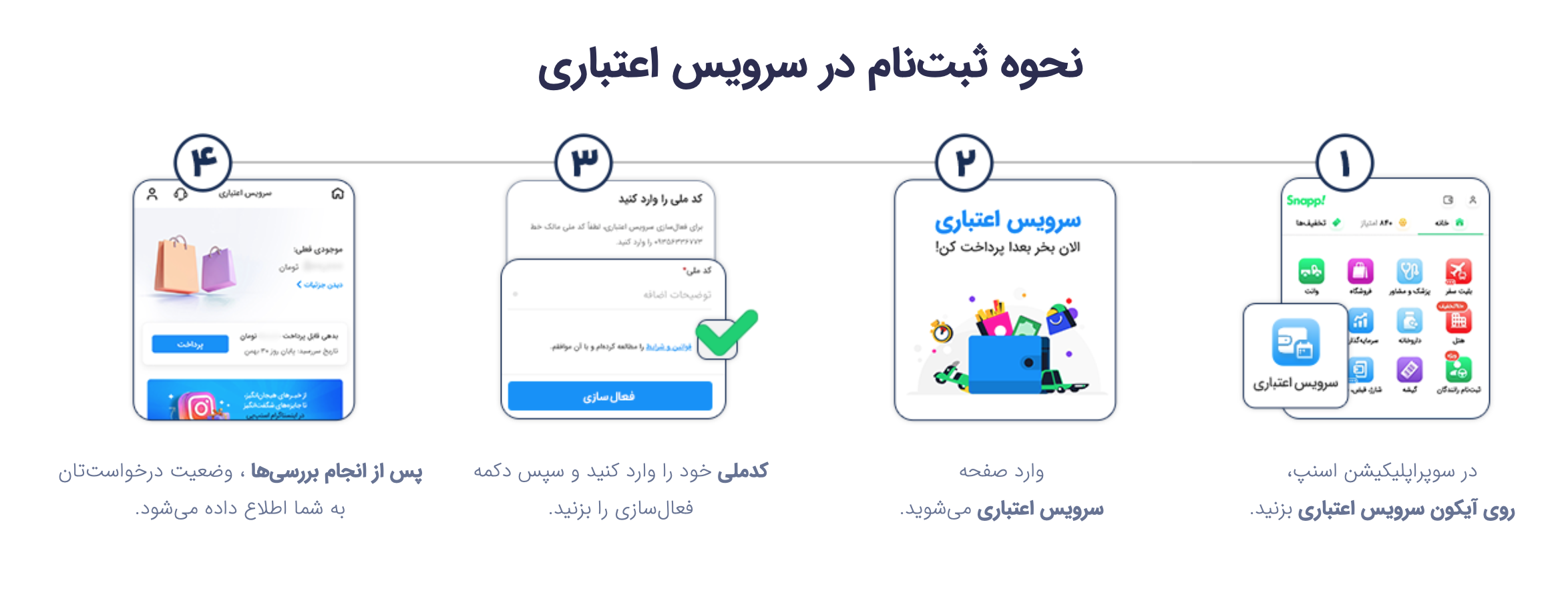 نحوه ثبت نام